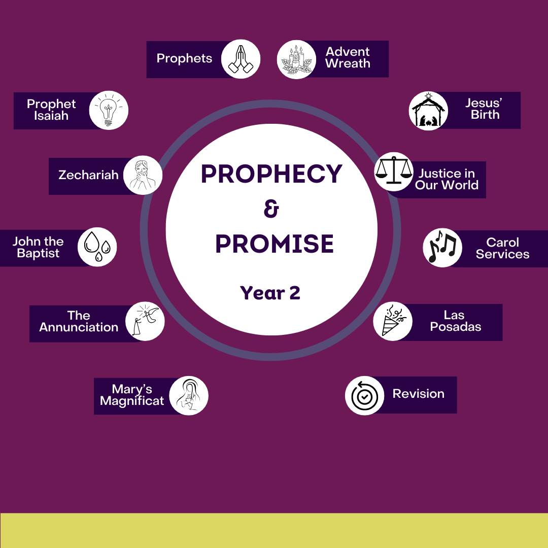 Prophecy & Promise: Year 2