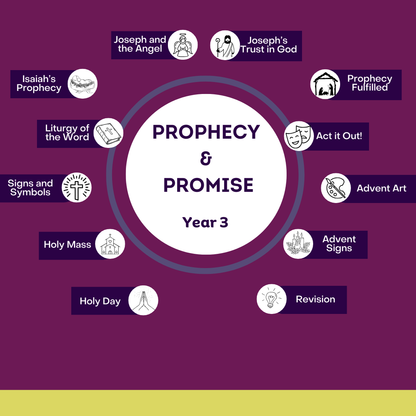 Prophecy & Promise: Year 3