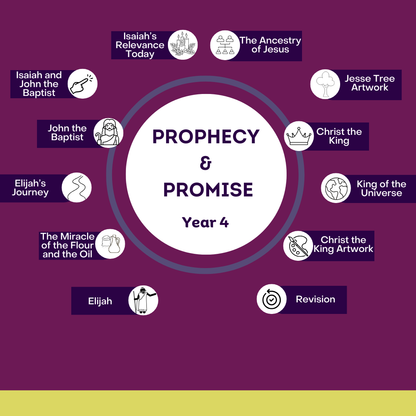 Prophecy & Promise: Year 4