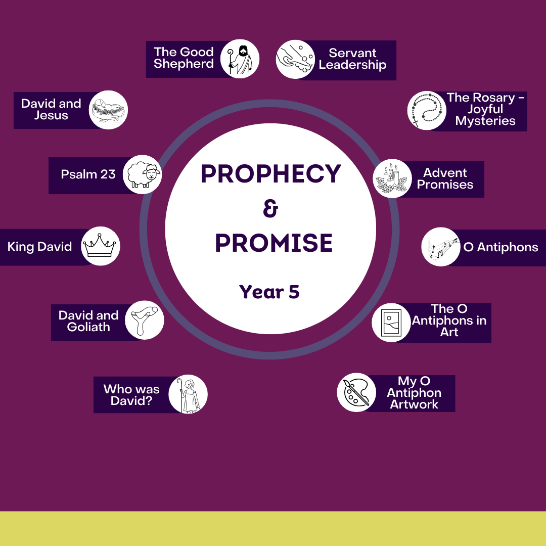 Prophecy & Promise: Year 5