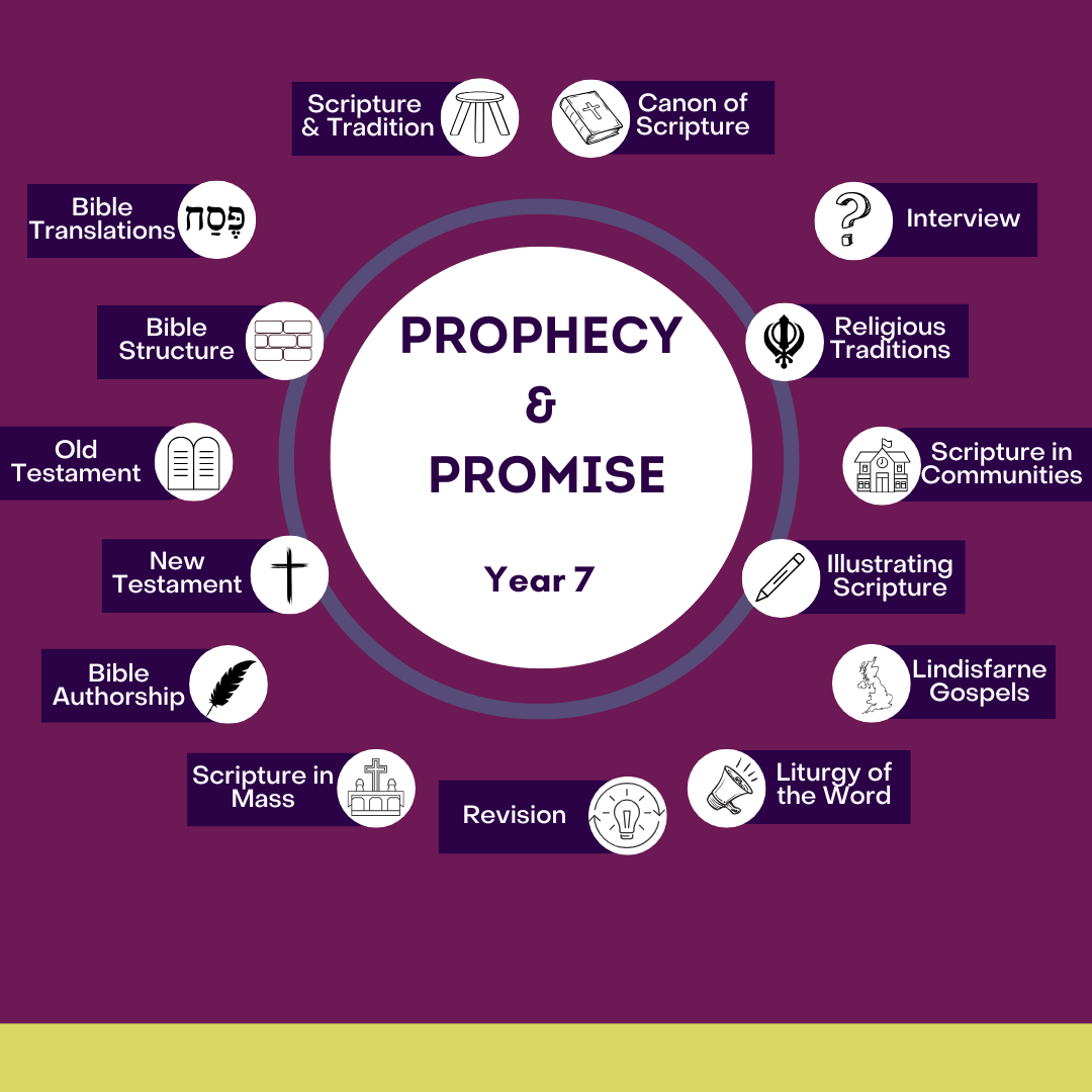 Prophecy & Promise: Year 7