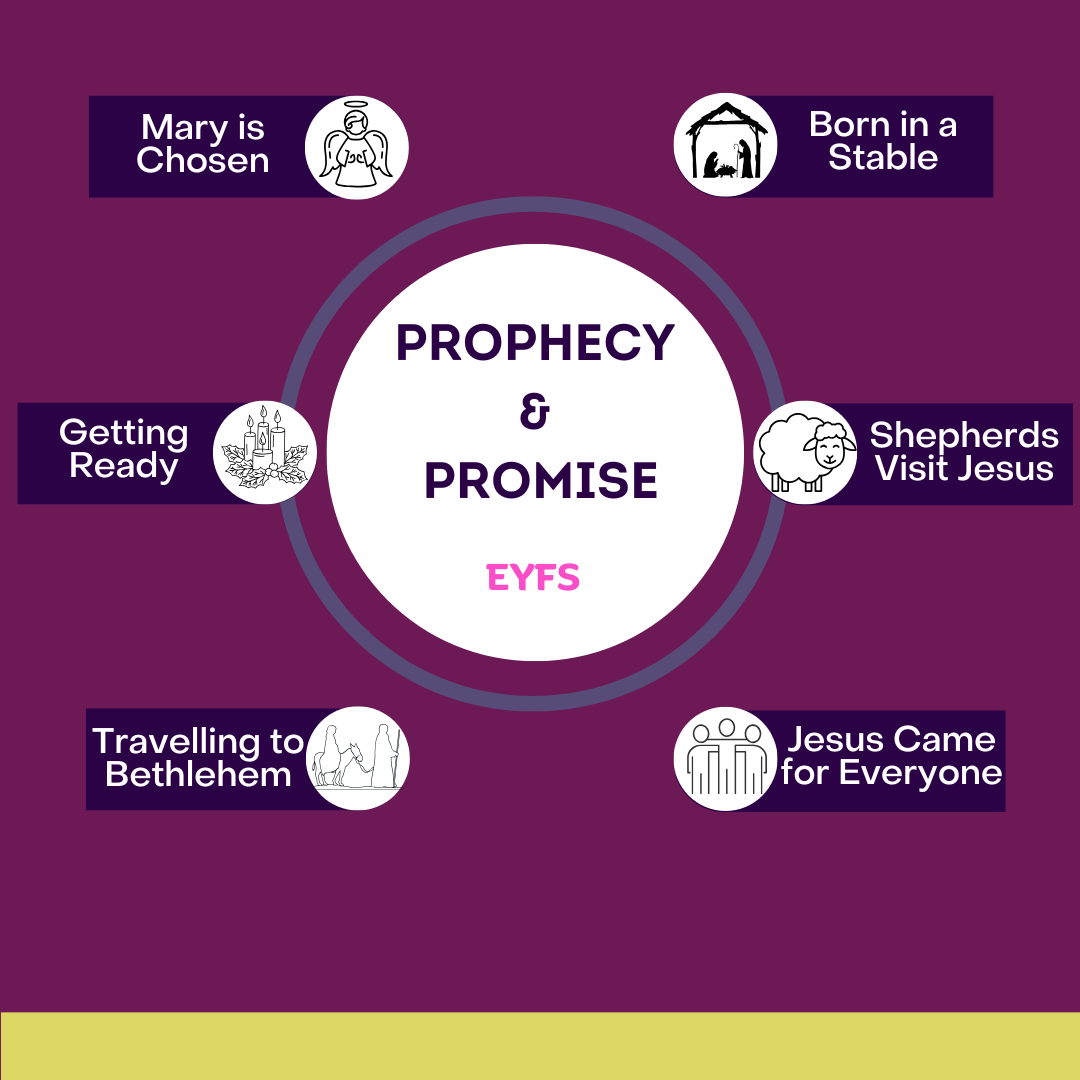 Prophecy & Promise: EYFS