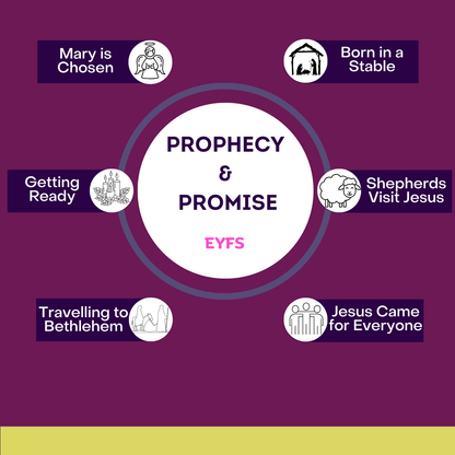 Prophecy & Promise: EYFS