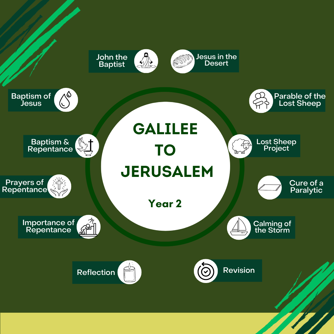Galilee to Jerusalem: Year 2