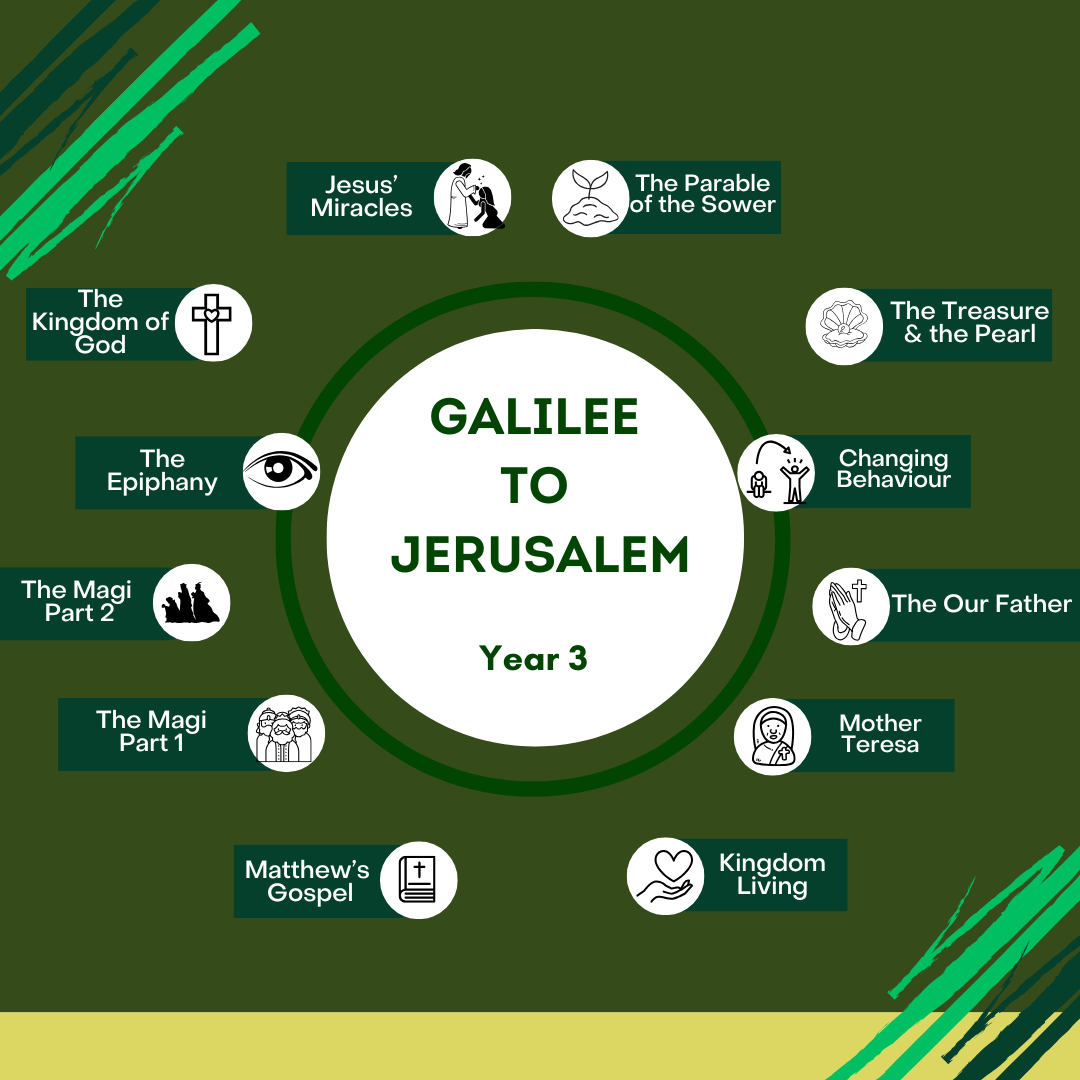 Galilee to Jerusalem: Year 3