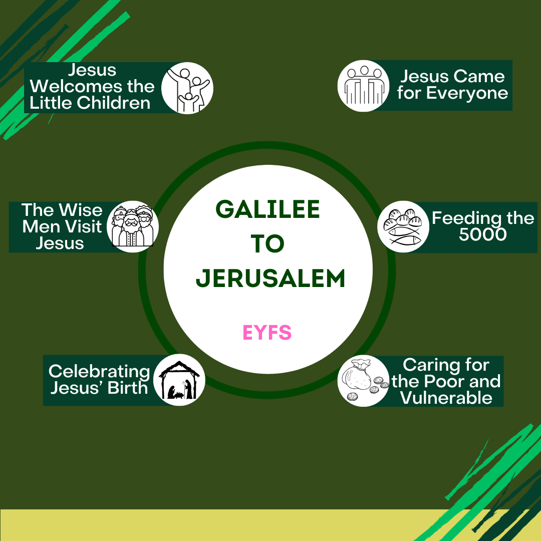 Galilee to Jerusalem: EYFS