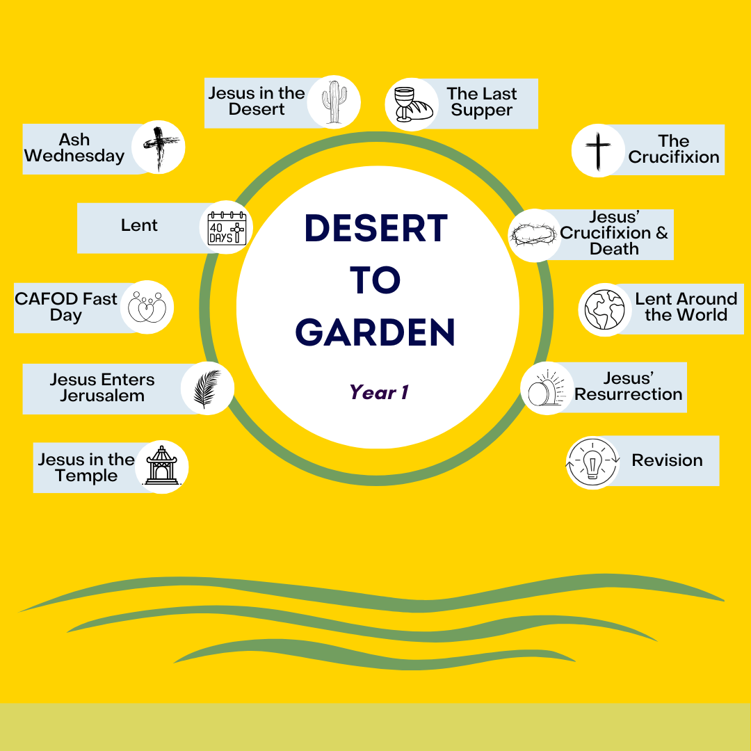 Desert to Garden: Year 1