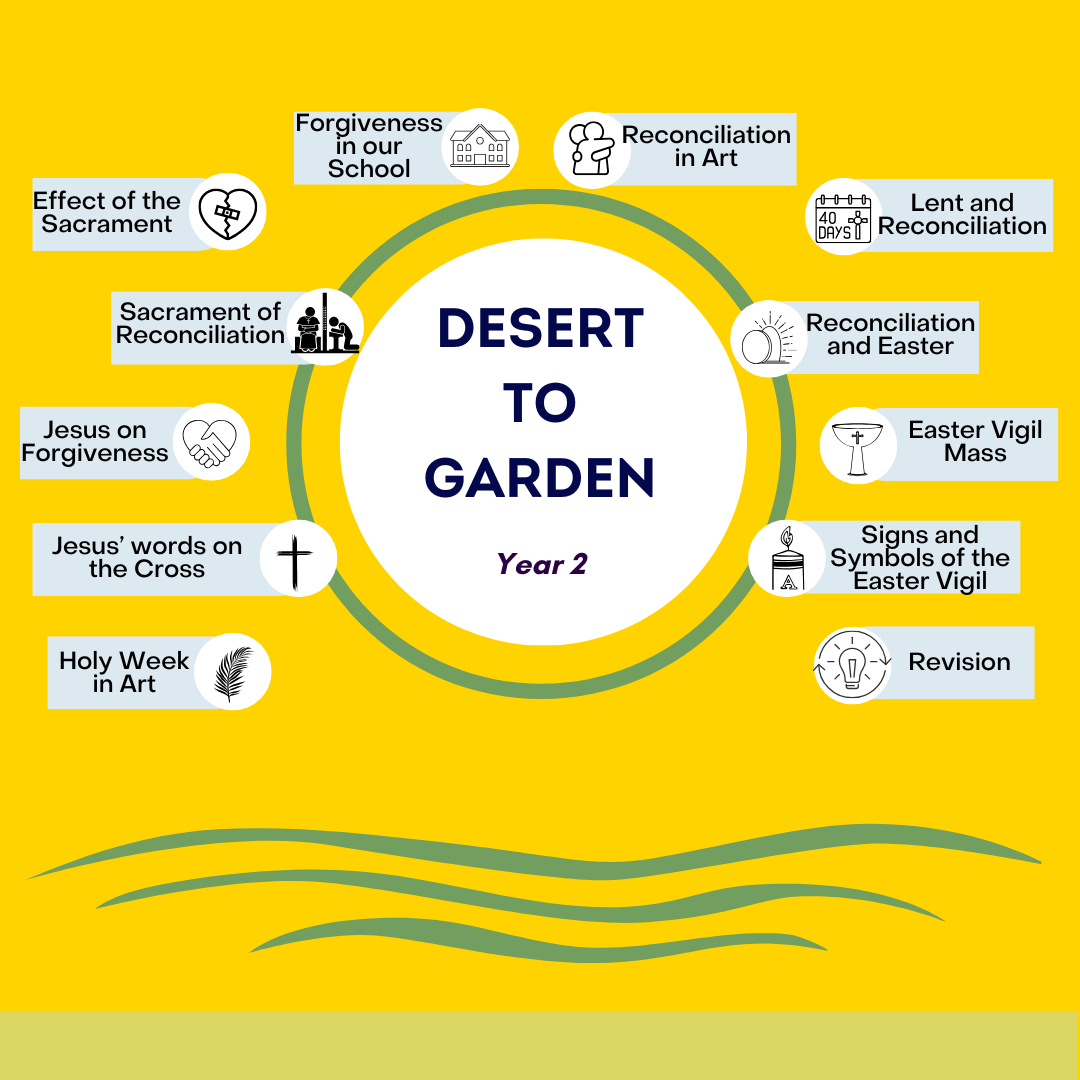 Desert to Garden: Year 2