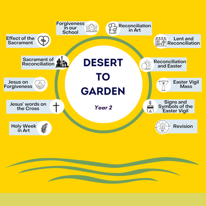 Desert to Garden: Year 2