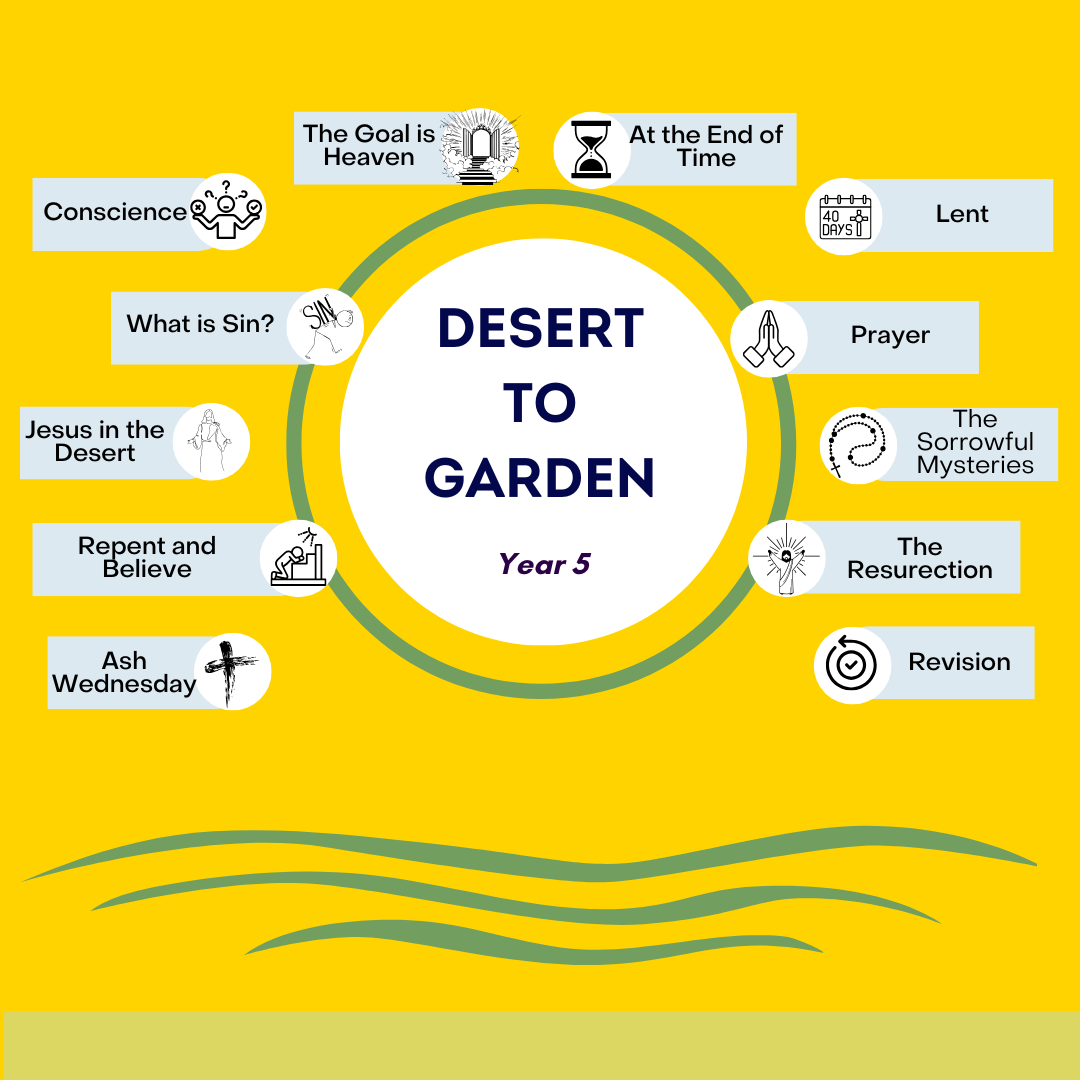 Desert to Garden: Year 5