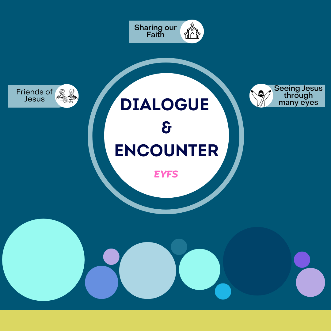 Dialogue & Encounter: EYFS