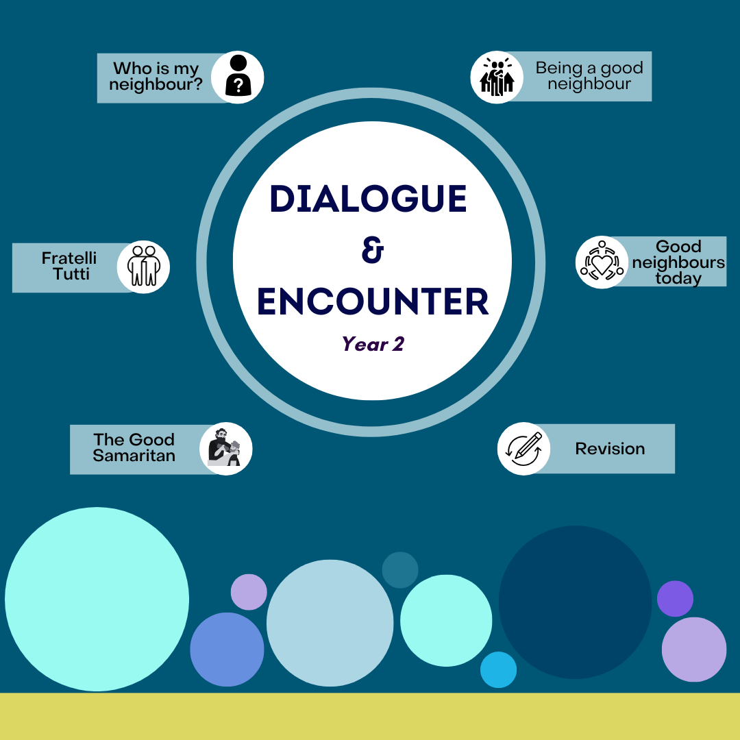 Dialogue & Encounter: Year 2