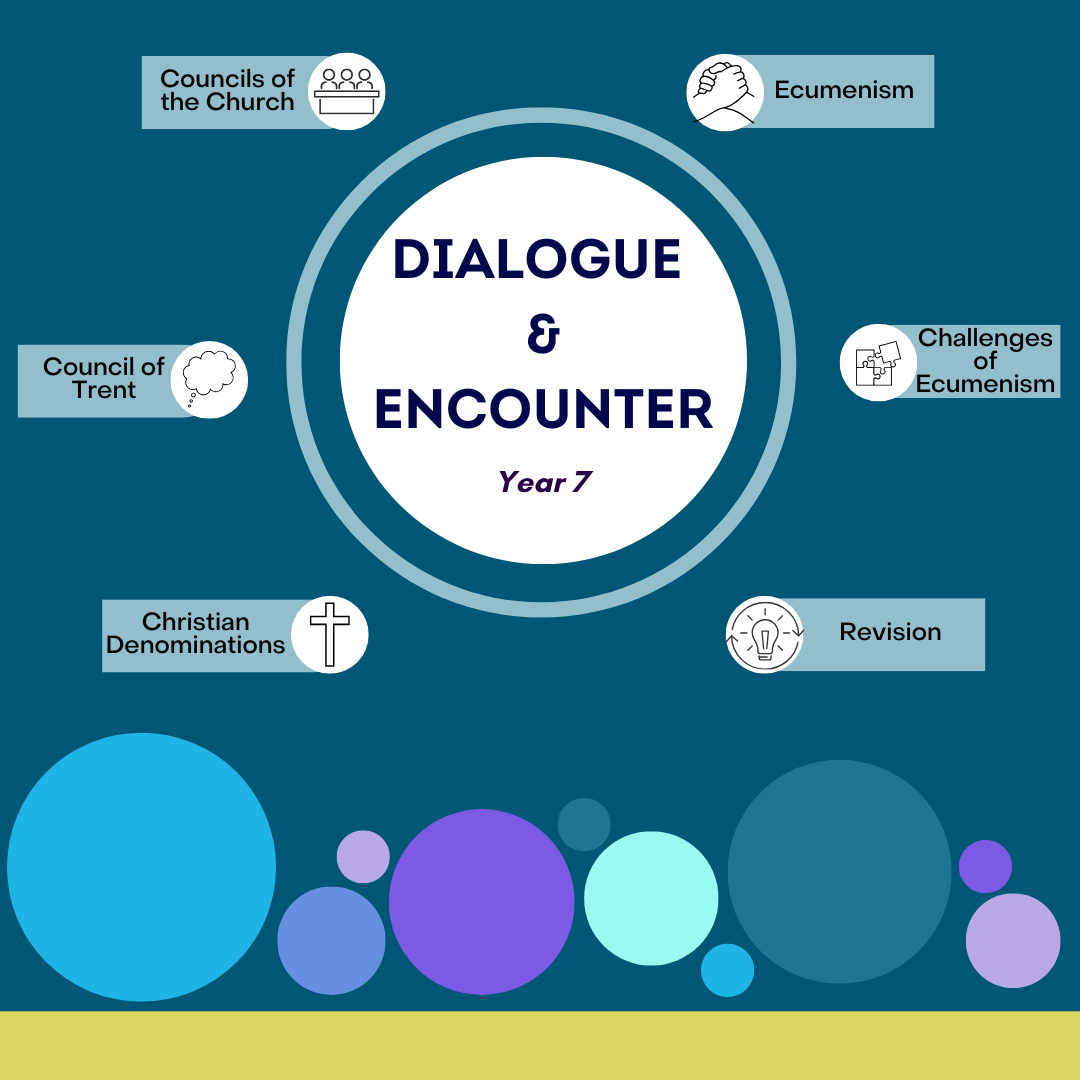 Dialogue & Encounter: Year 7