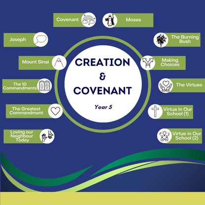 Creation & Covenant: Year 5