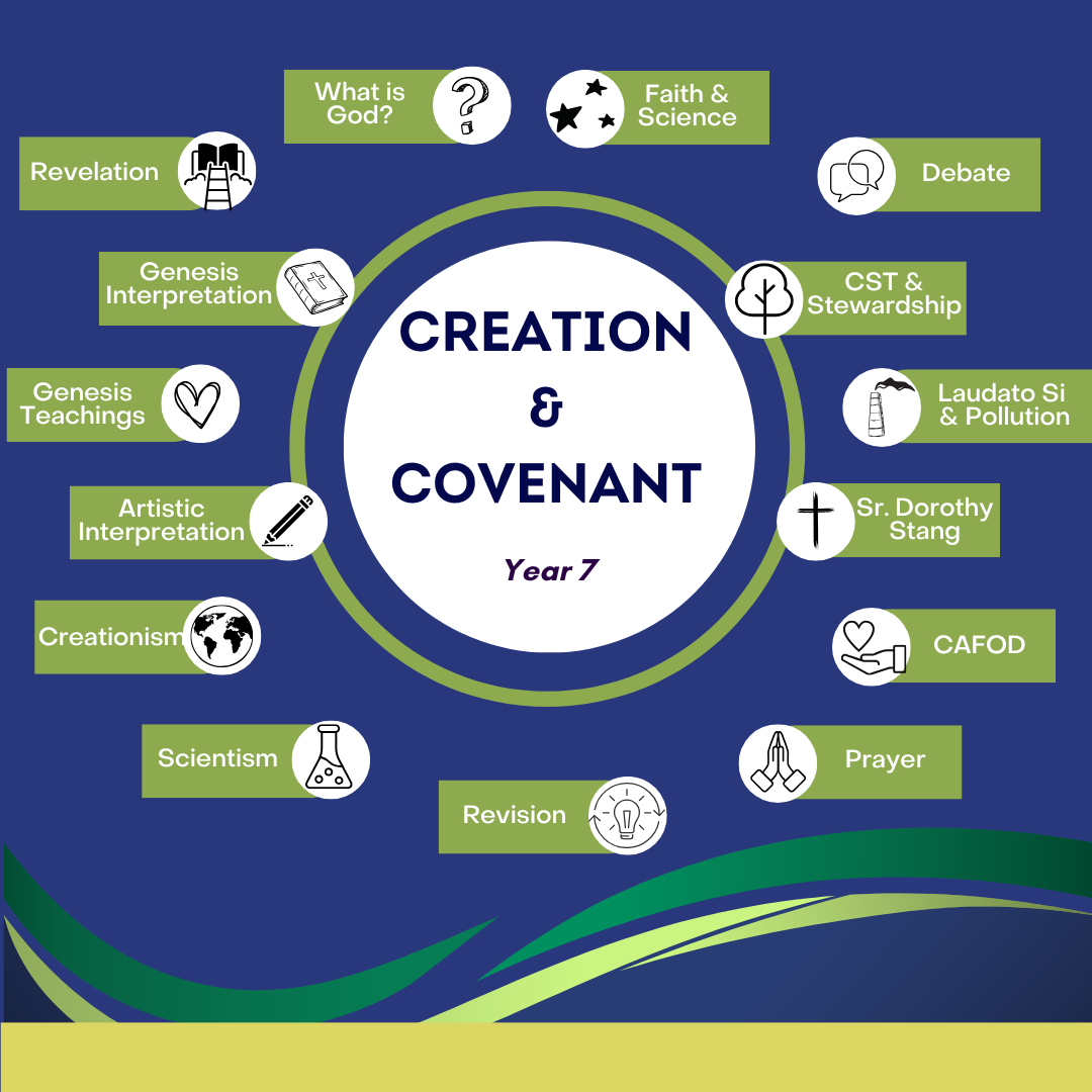 Creation & Covenant: Year 7