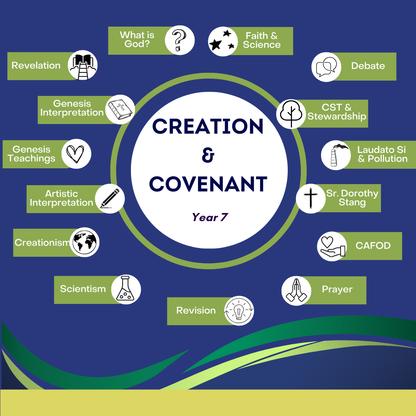 Creation & Covenant: Year 7