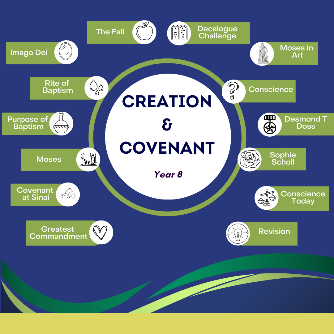 Creation & Covenant: Year 8