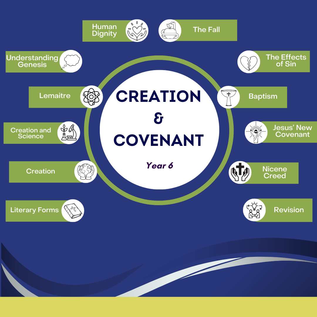Creation & Covenant: Year 6