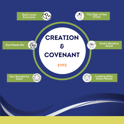 Creation & Covenant EYFS
