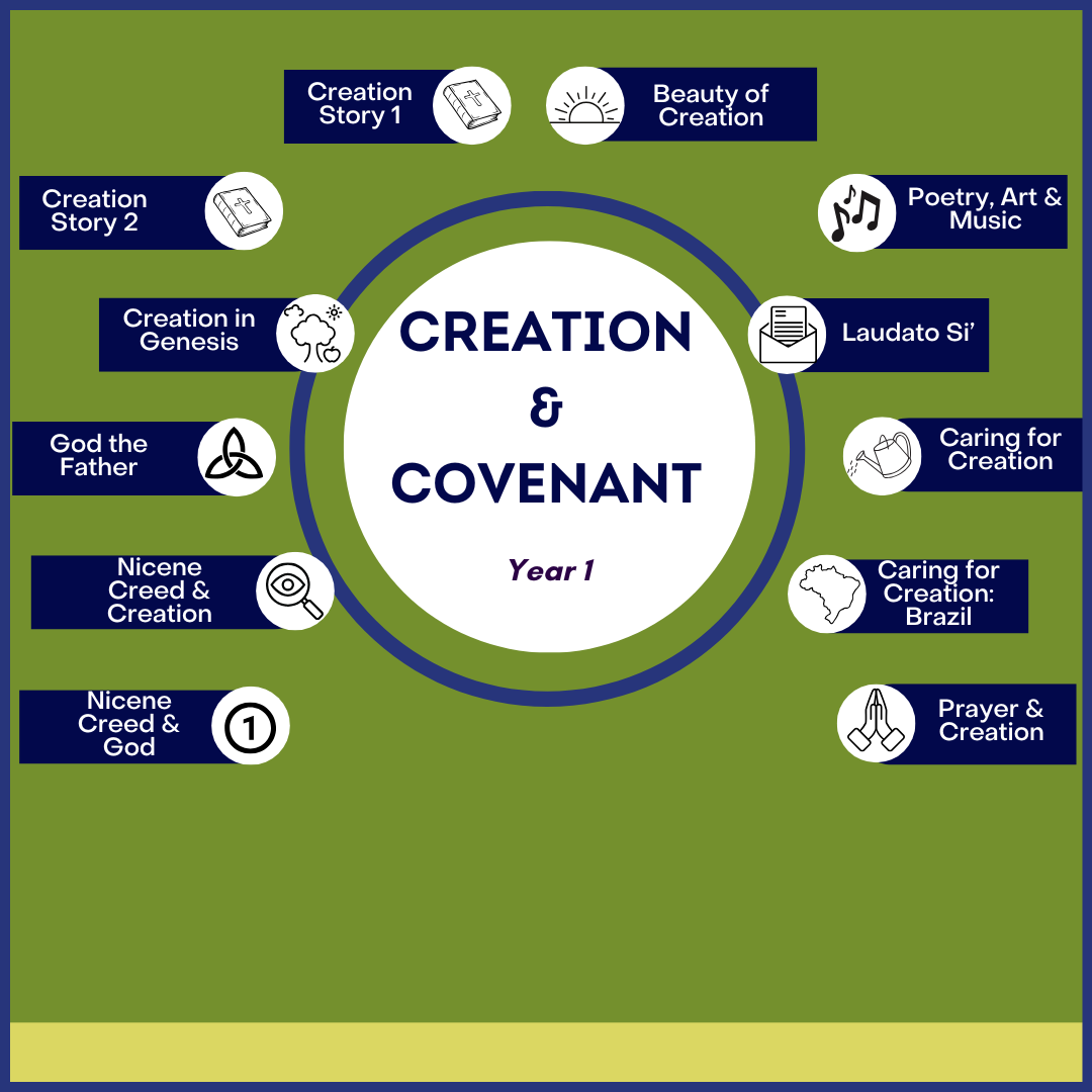 Creation & Covenant: Year 1