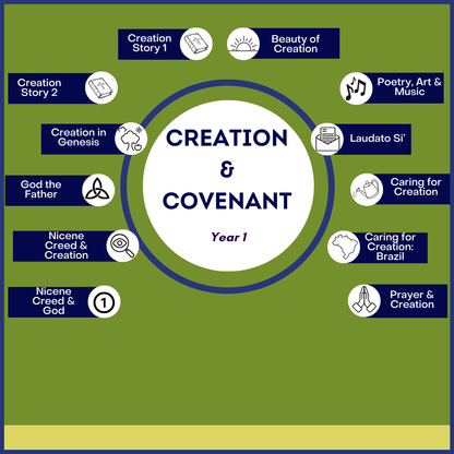 Creation & Covenant: Year 1