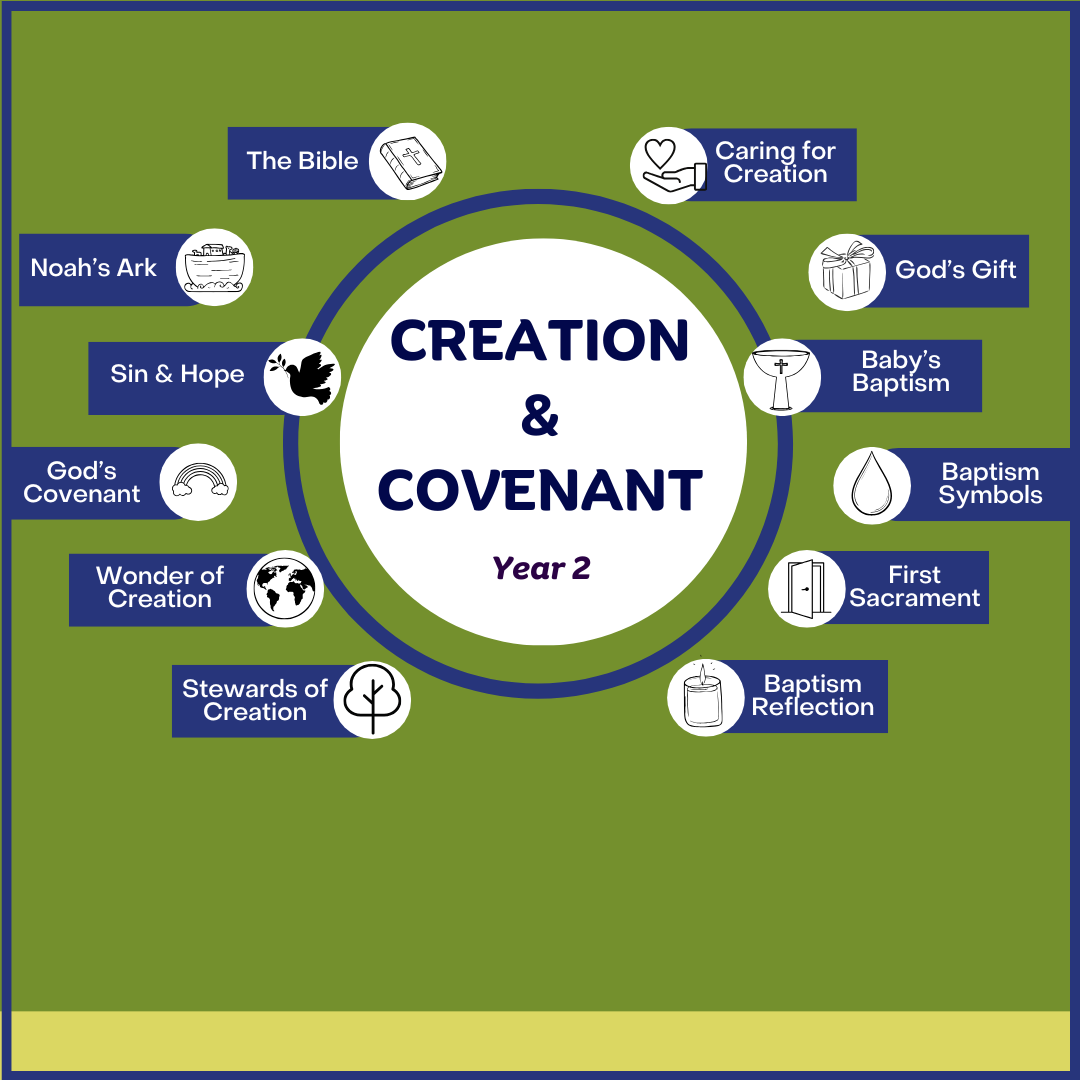 Creation & Covenant: Year 2