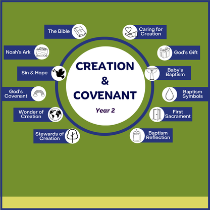 Creation & Covenant: Year 2