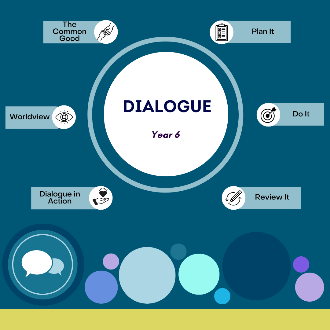 Dialogue: Year 6