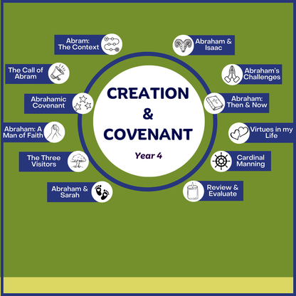 Creation & Covenant: Year 4