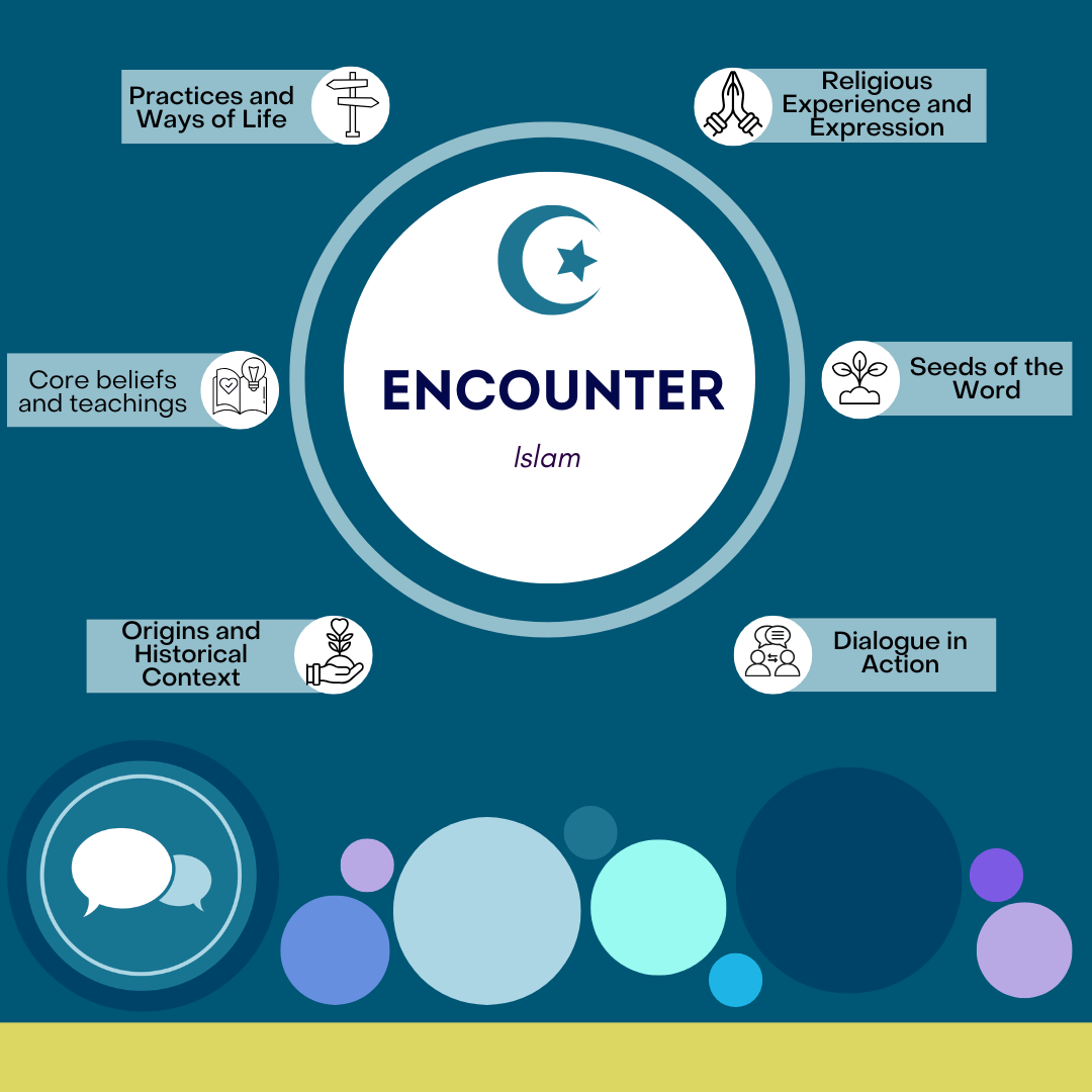 Encounter Islam: KS3 Pack